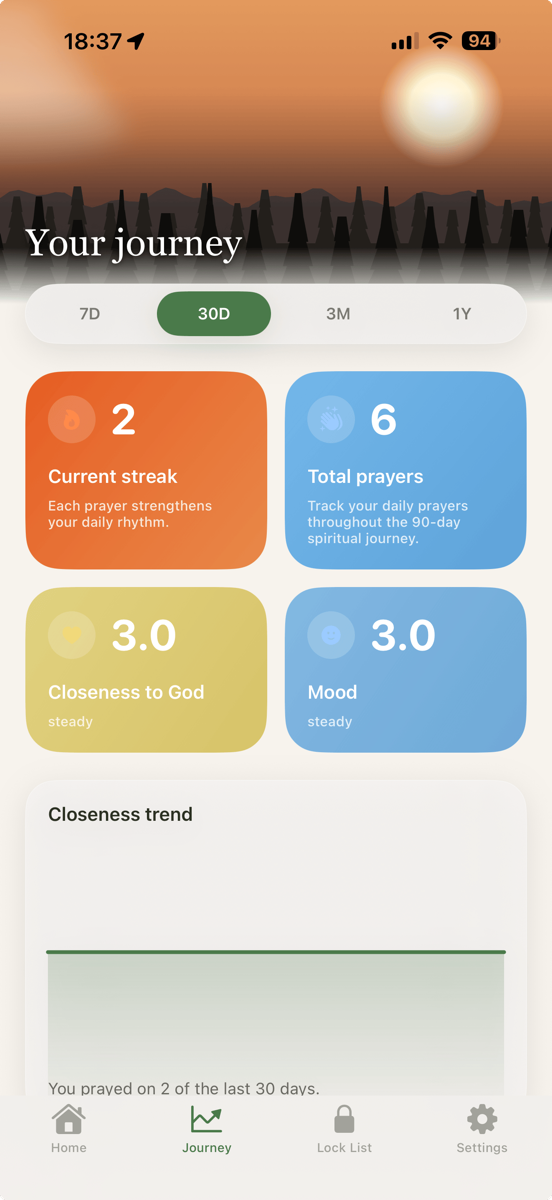Predah journey screen with streaks, prayer totals, and trends